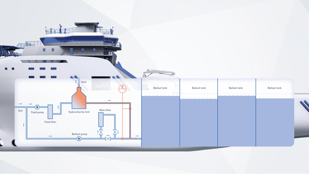 Ballast water treatment onboard a supply ship Supply ships KROHNE Netherlands