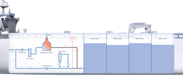 Ballast water treatment onboard a tanker in the Marine industry