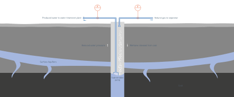 Ammonia production industrial gas