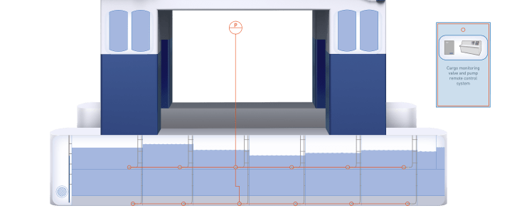 Cargo monitoring system onboard a semi-submersible in the Marine industry Cargo monitoring system onboard a semi-submersible in the Marine industry