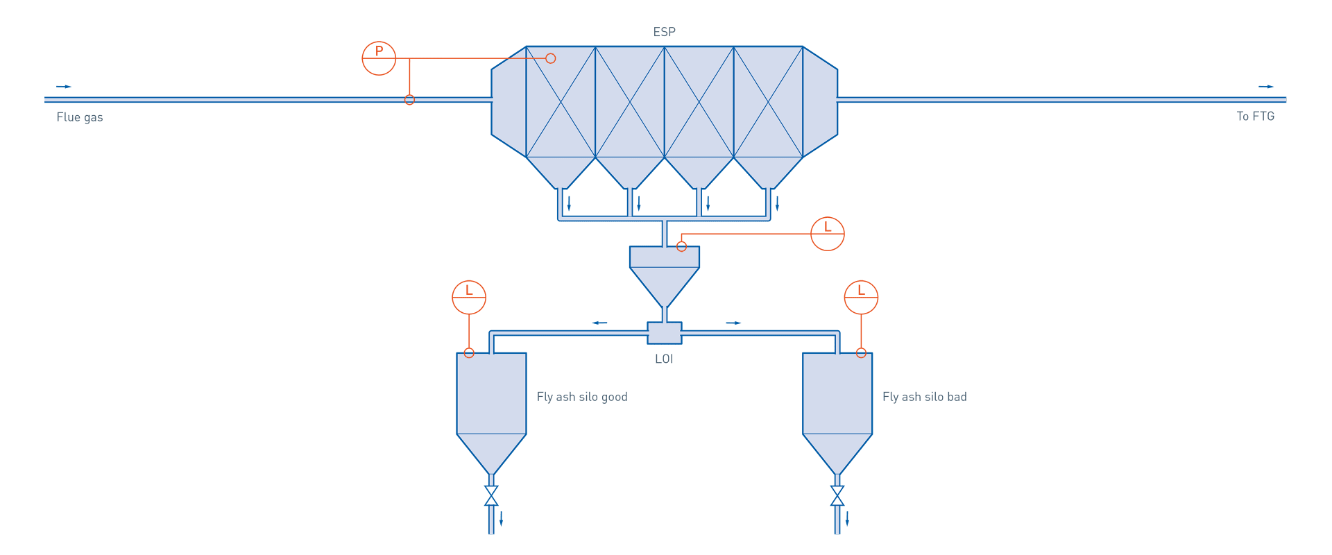 Ash handling in hard coal and lignite-fired power plants