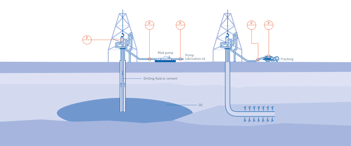 Drilling, cementing and hydraulic fracturing in the oil & gas industry Drilling, cementing and hydraulic fracturing in the oil & gas industry