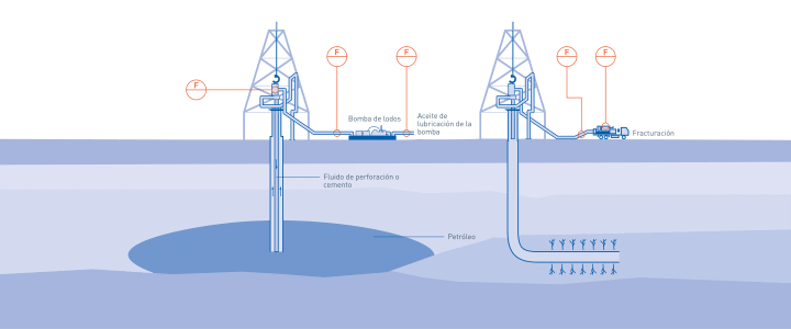 Perforación, cementación y fracturación hidráulica en la industria del petróleo y gas Perforación, cementación y fracturación hidráulica en la industria del petróleo y gas