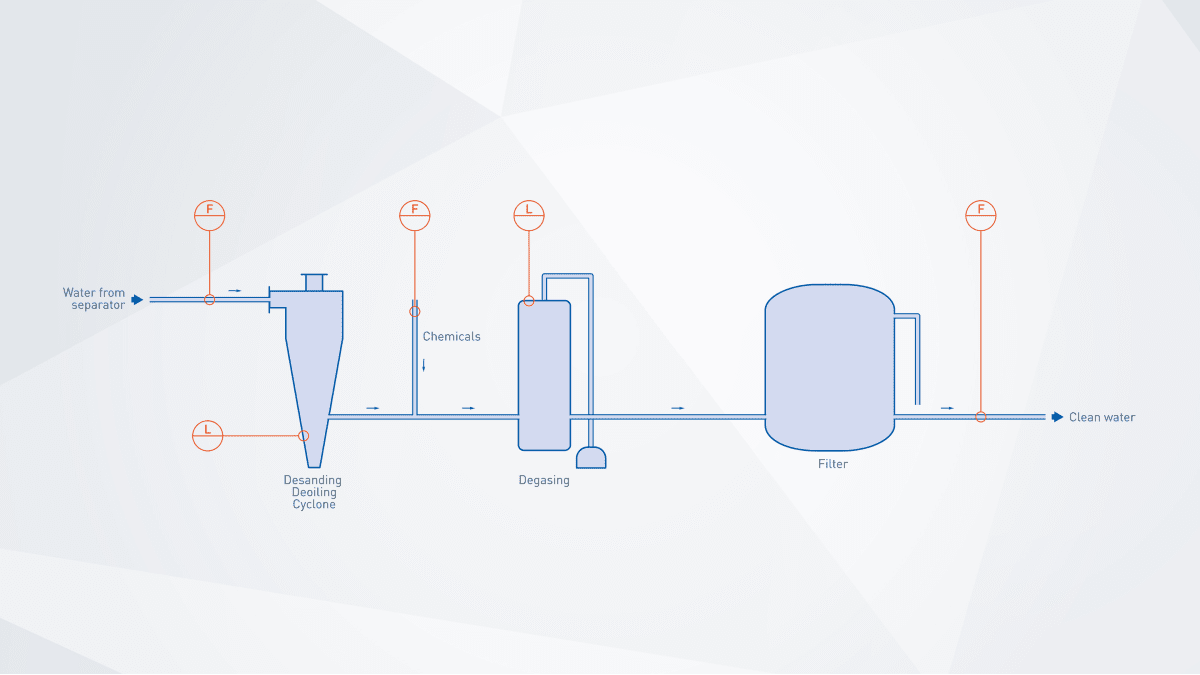 Water treatment in the oil & gas industry Exploration & production in