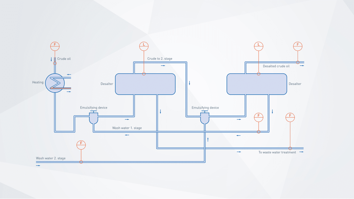 Crude desalting in the oil & gas industry Refining in the oil & gas ...