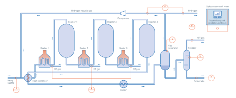 Ammonia production
