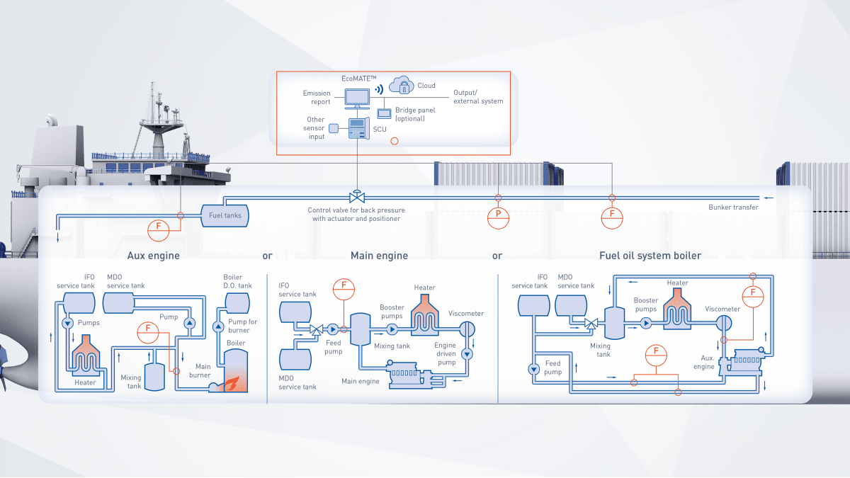 Fuel consumption and bunker monitoring onboard a container ship ...