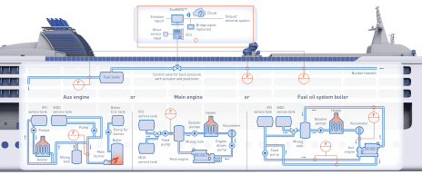 Ammonia production industrial gas