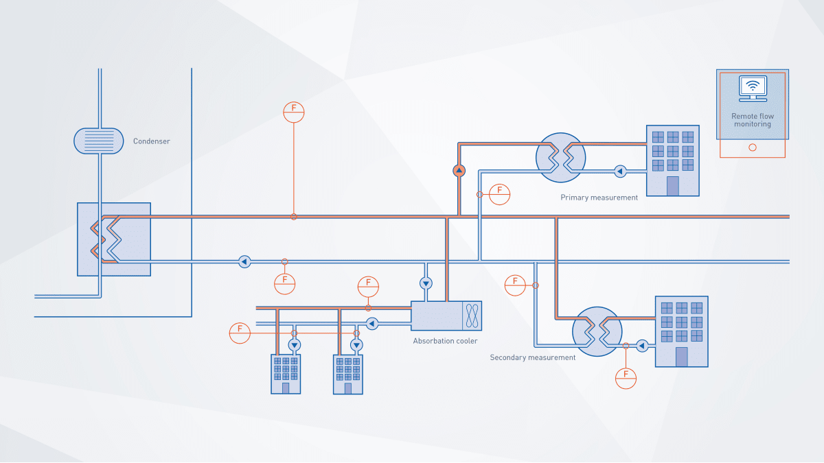 District heating process in District heating District Heating KROHNE