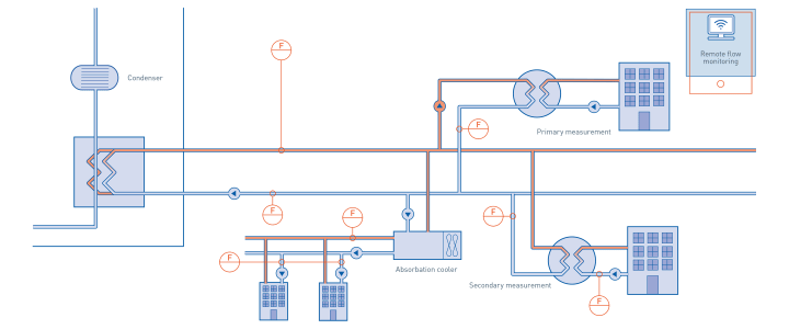 District heating process in District heating District heating process in District heating
