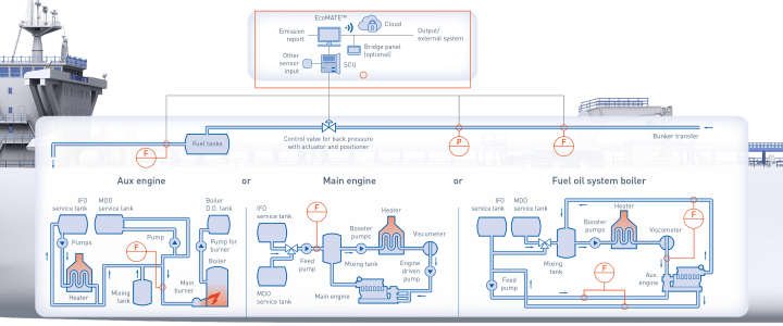 Fuel consumption and bunker monitoring onboard a tanker in the Marine industry Fuel consumption and bunker monitoring onboard a tanker in the Marine industry –