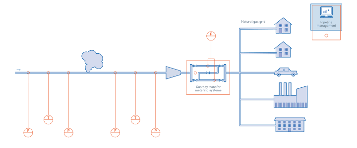 Hydrogen transport and storage in power-2-gas power plant Hydrogen transport and storage in power-2-gas power plant