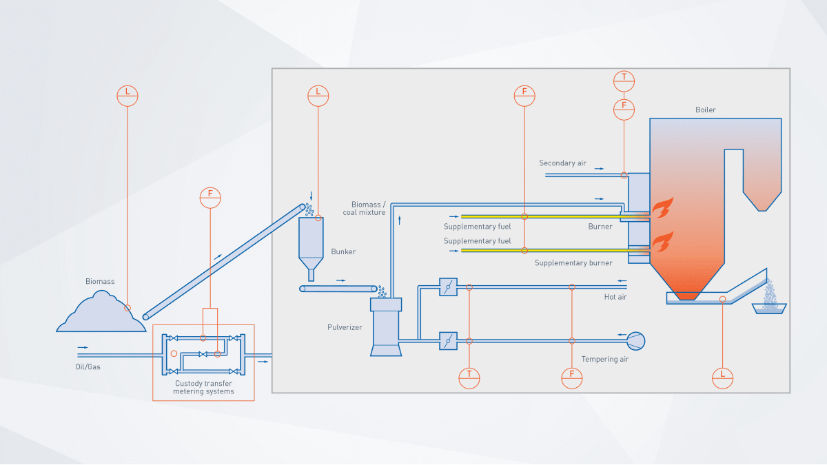 Biomass storage / preparation & pulverizers in biomass power plant | KROHNE  Ecuador