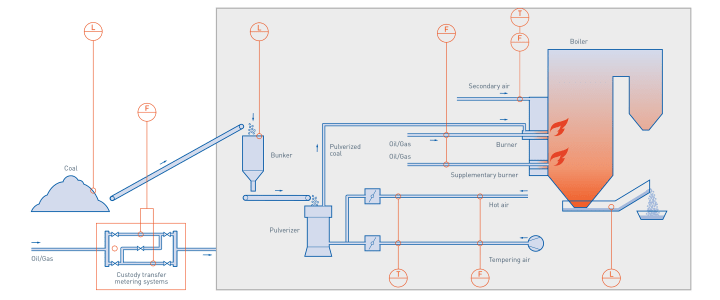 Fuel conditioning and combustion in hard coal and lignite-fired power plants Fuel conditioning and combustion in hard coal and lignite-fired power plants