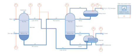 Adipic acid extraction