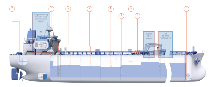 Cargo monitoring system onboard a tanker in the Marine industry Cargo monitoring system onboard a tanker in the Marine industry