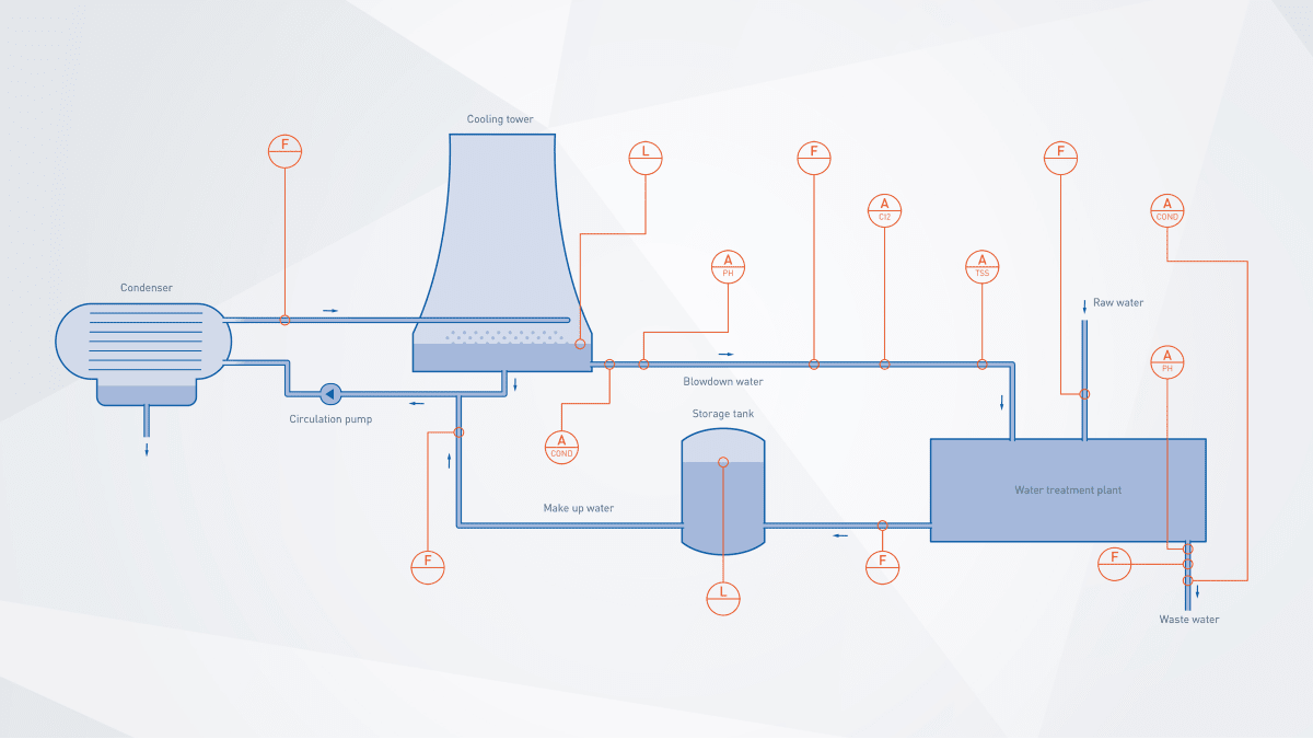 External cooling in biomass power plant | KROHNE Congo