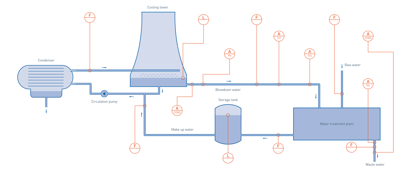 External cooling in biomass power plant Biomass KROHNE Canada