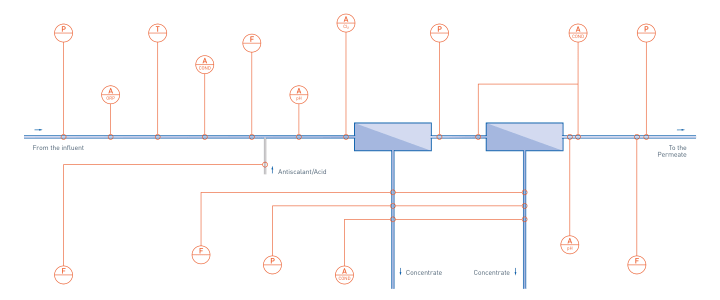 Reverse osmosis for sea water desalination in desalination Reverse osmosis for sea water desalination in desalination