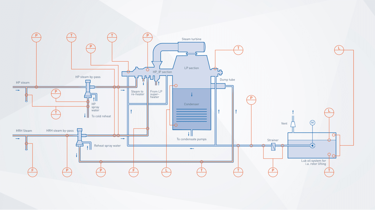 Ccpp Generator Steam Turbine Generator (STG) in combined cycle power plant Combined ...