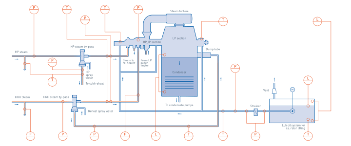 Steam Turbine Generator (STG) in combined cycle power plant Steam Turbine Generator (STG) in combined cycle power plant