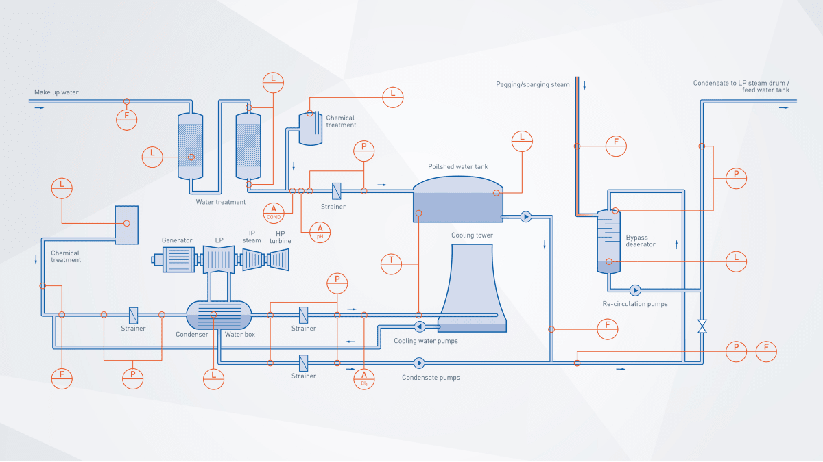 Ccpp Plant Balance of plant in combined cycle power plant Combined cycle power ...