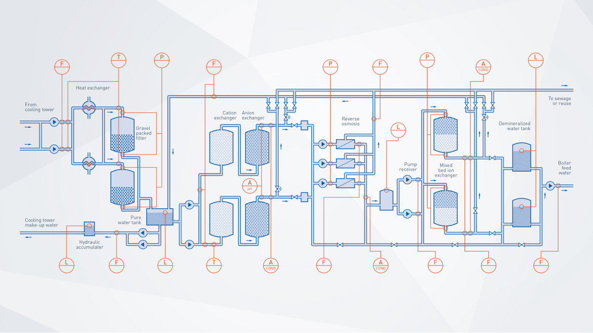 River water in feedwater treatment Desalination | KROHNE Group