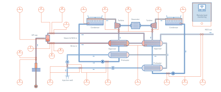 Binary cycle power plant in geothermal energy power plant Binary cycle power plant in geothermal energy power plant