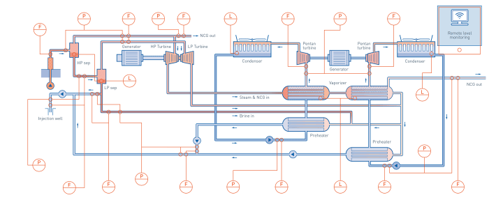 Hybrid process in geothermal power plants Hybrid process in geothermal power plants