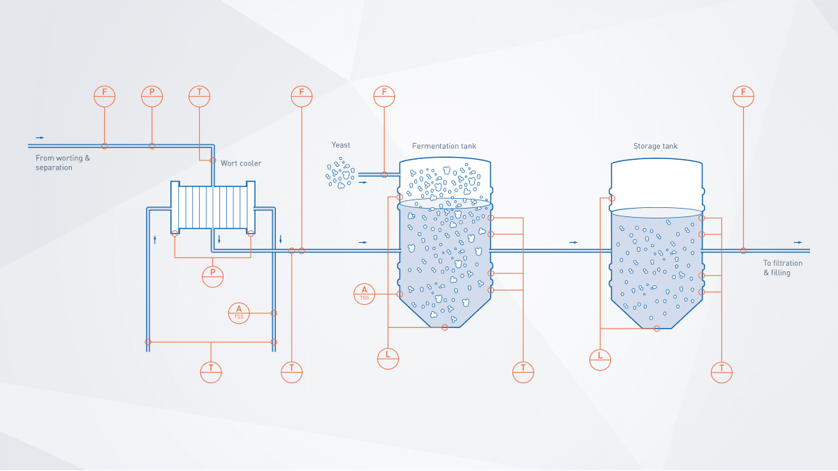Wort cooling fermentation and storage in beer production Beer KROHNE Group