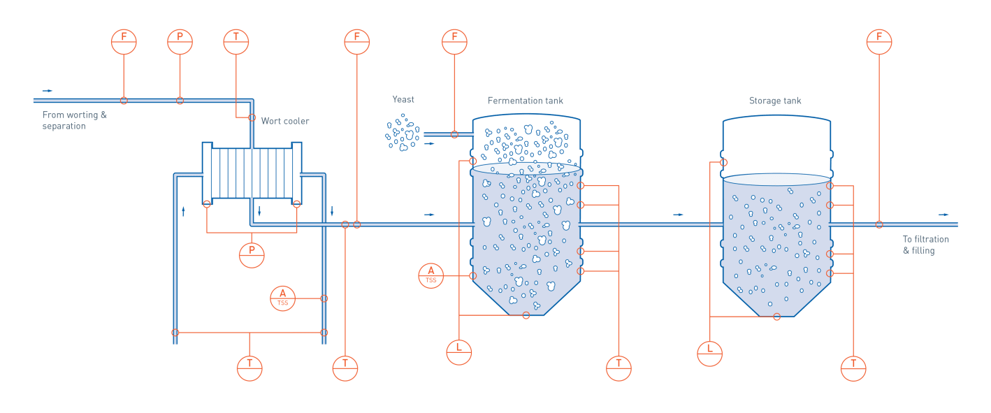 Wort outlet temperature control
