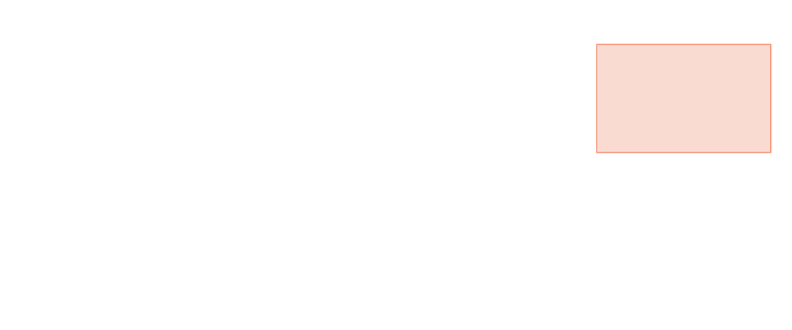 Organic chemicals in the chemical industry - Overview