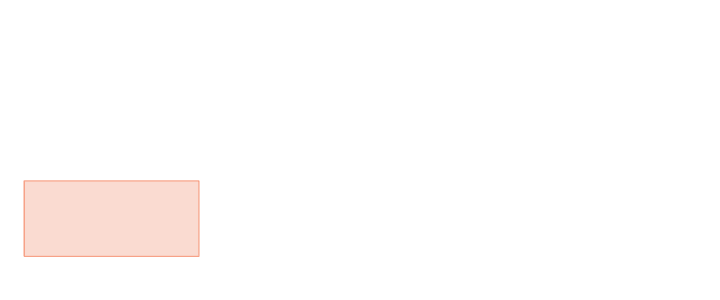 Organic chemicals in the chemical industry - Overview