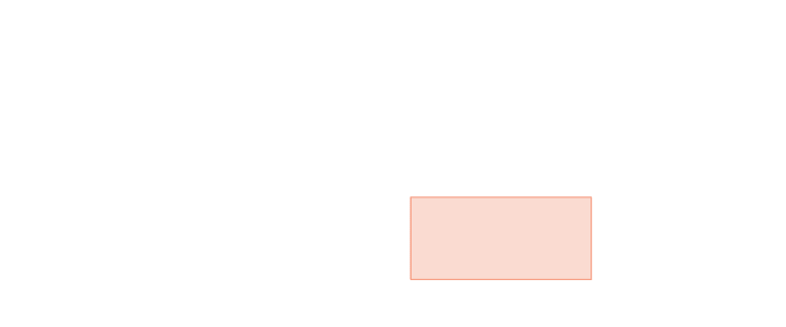 Organic chemicals in the chemical industry - Overview