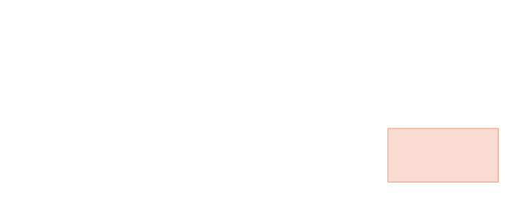 Organic chemicals in the chemical industry - Overview