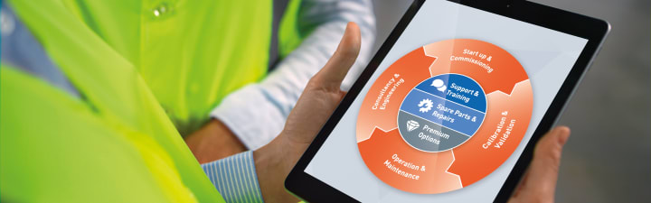 Service life cycle on mobile device Service life cycle on mobile divice