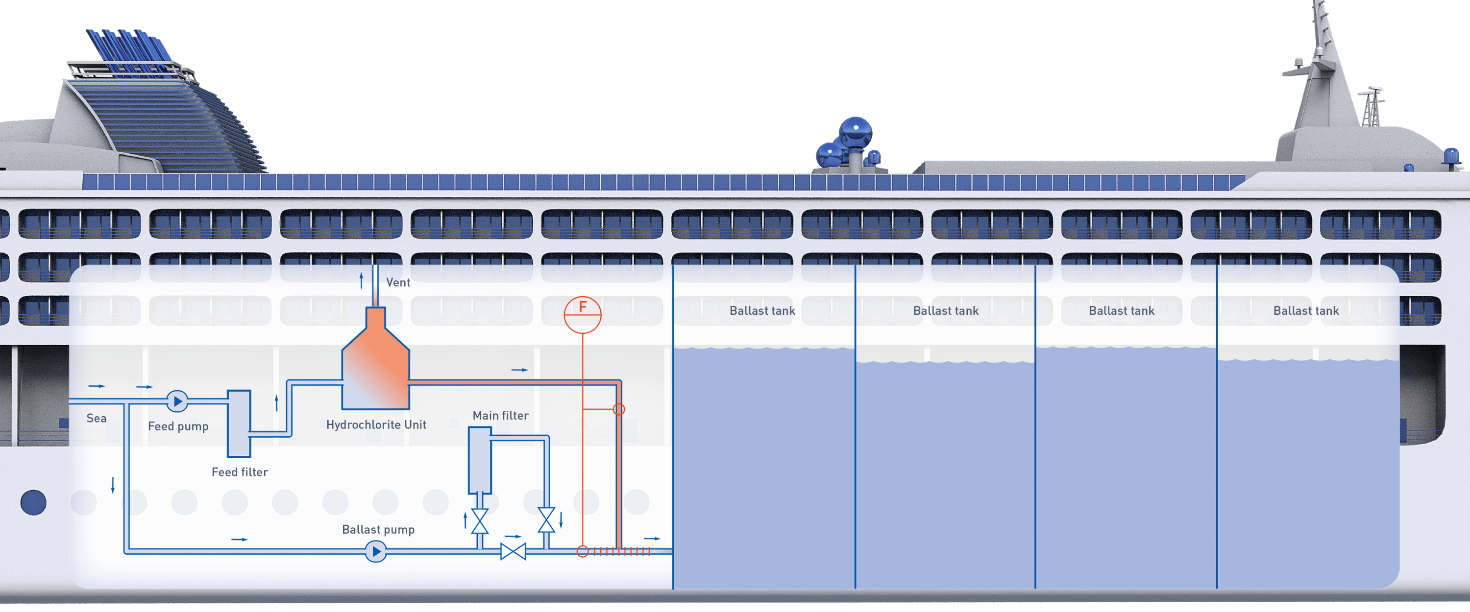 Ballast Water Treatment Onboard A Cruise Ship Krohne U S A