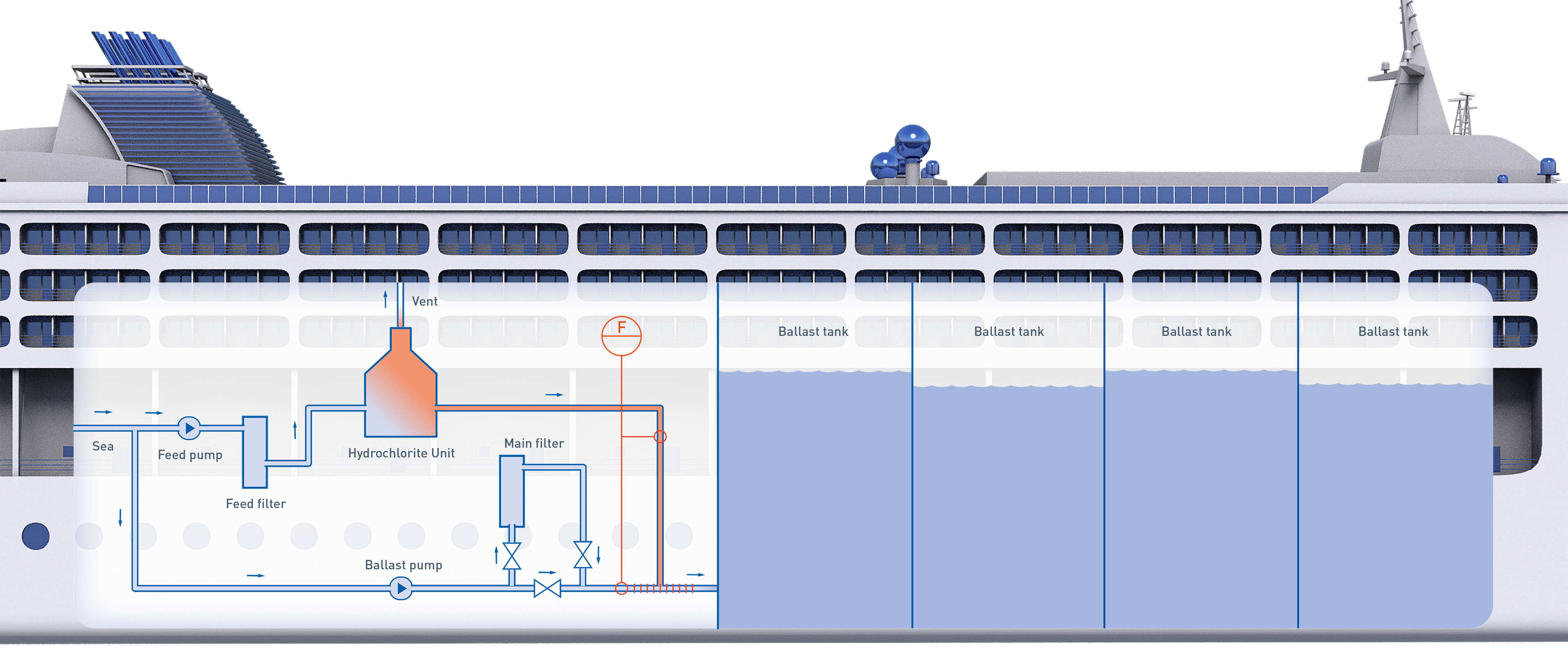 Ballast water treatment onboard a cruise ship KROHNE Group