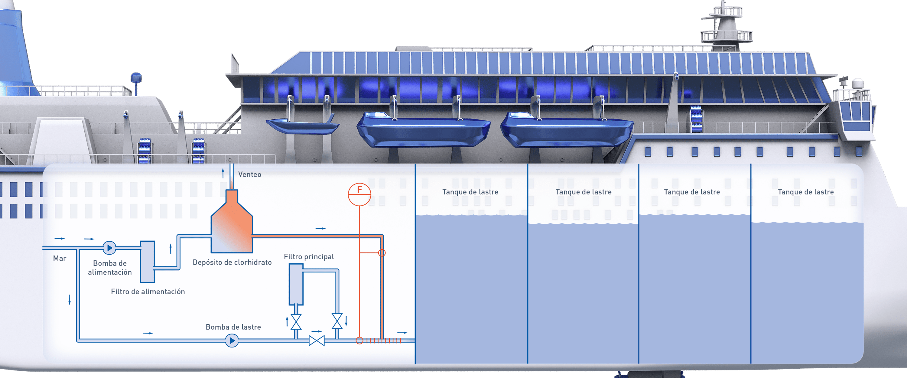 Tratamiento De Agua De Lastre En Un Transbordador Krohne Group