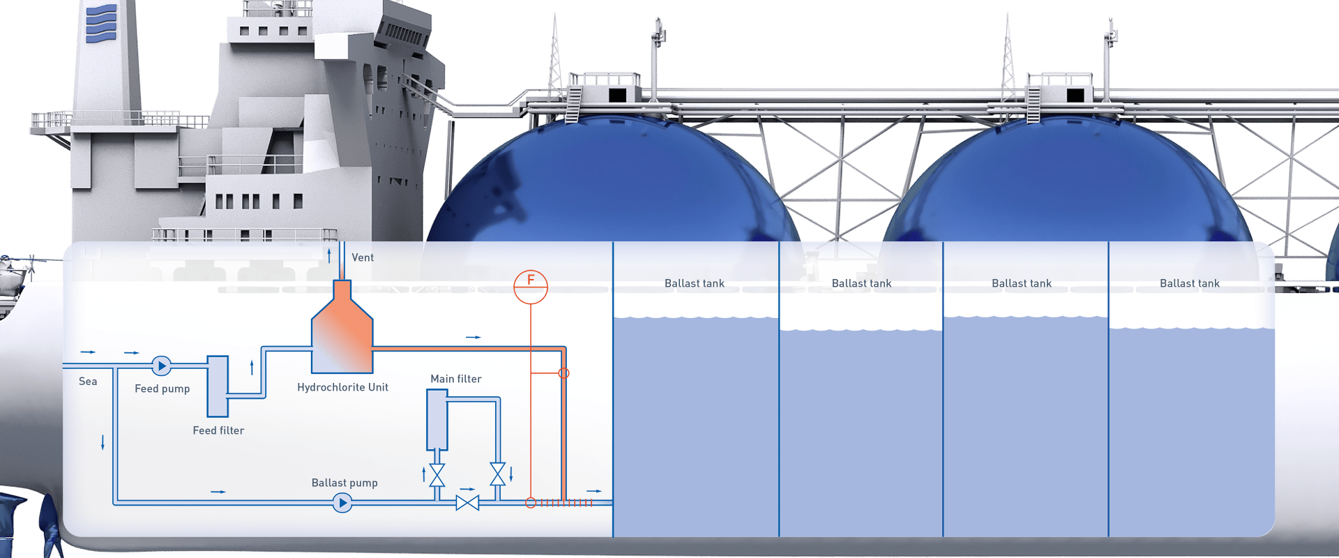 Ballast water treatment onboard a gas carrier KROHNE Group