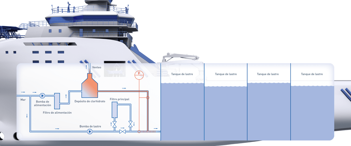 Tratamiento de agua de lastre en un buque de suministro KROHNE Group