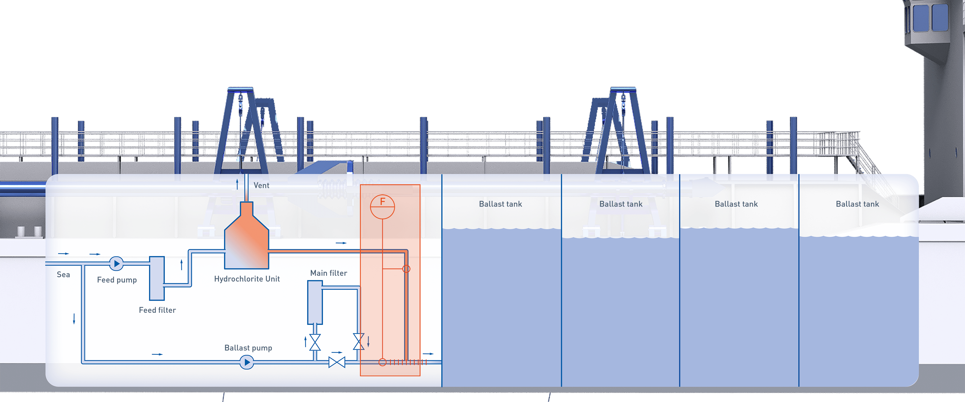 Ballast water treatment onboard a dredger KROHNE Sweden