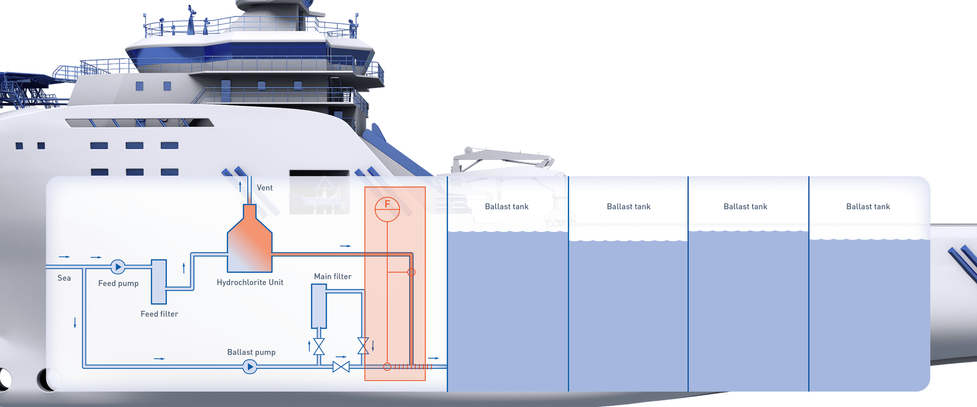 Ballast water treatment onboard a supply ship KROHNE Group