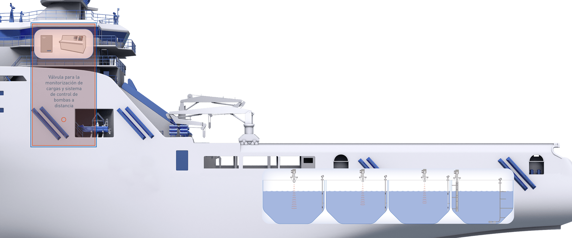 Sistema de monitorización de cargas en un buque de suministro KROHNE Colombia