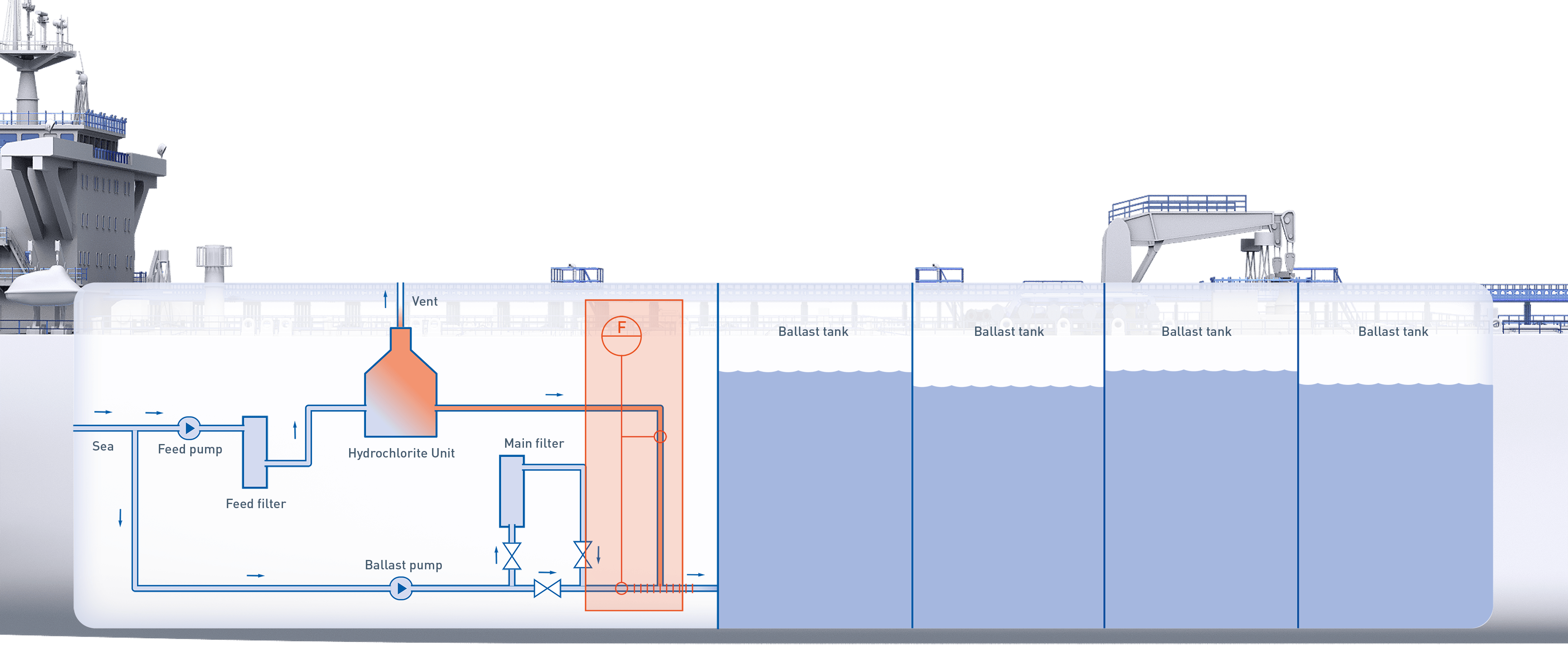 Ballast water treatment onboard a tanker KROHNE Group