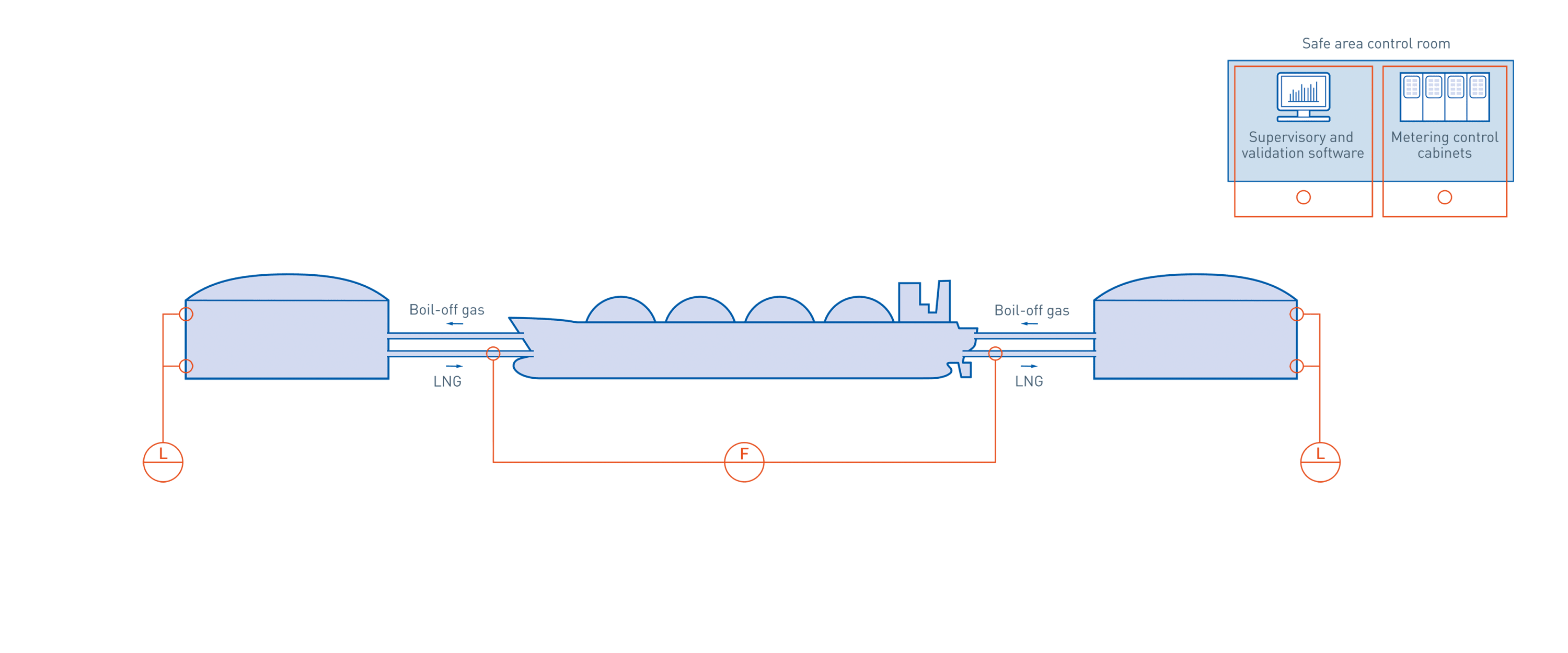 Storage And Shipping In The Oil Gas Industry Krohne Argentina