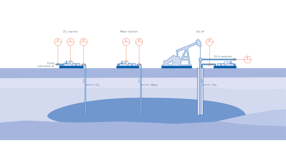Water lift. Оборудование для газлифтной добычи нефти. Газлифт нефть. Схема газлифтной добычи нефти. Газлифтная добыча нефти.