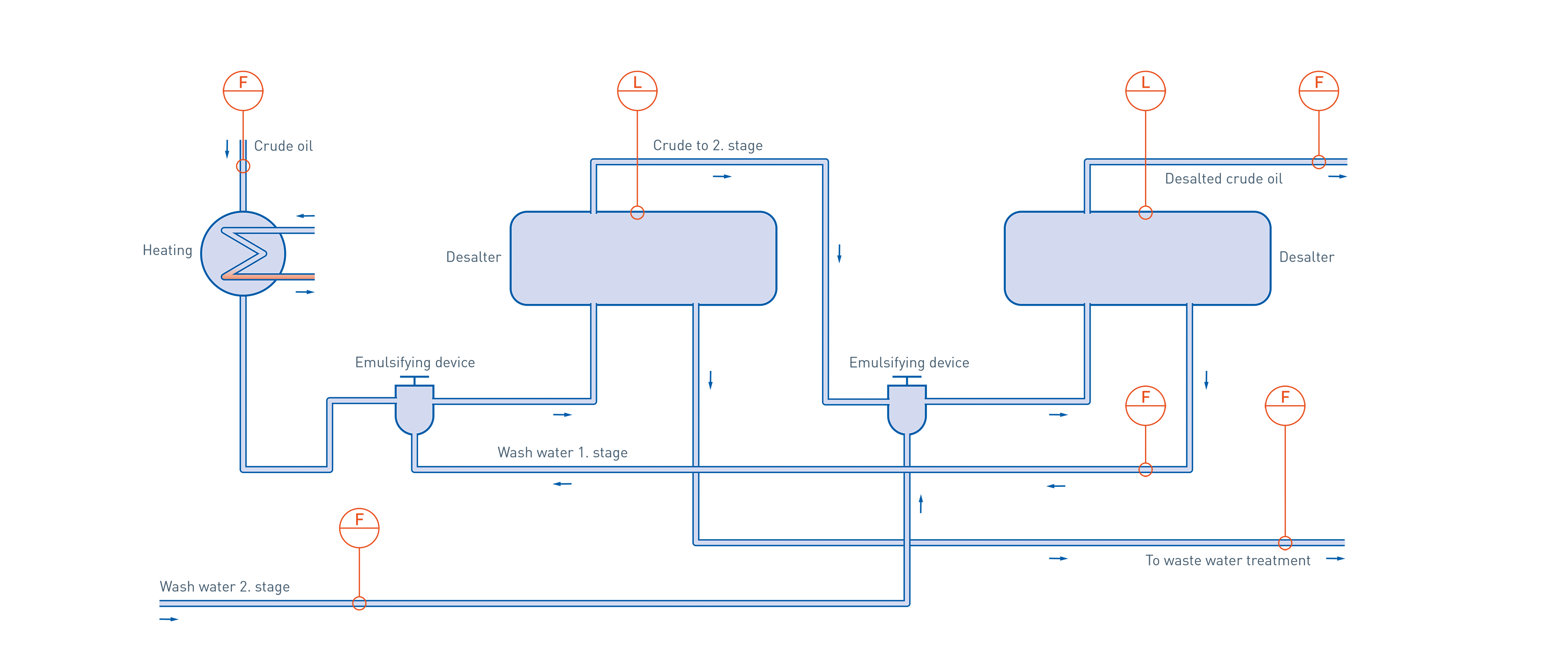 Crude desalting in the oil & gas industry KROHNE South Africa