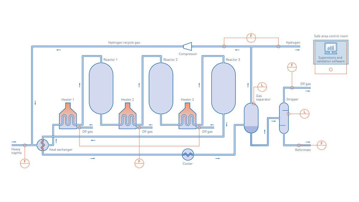 Steam catalytic reforming фото 86