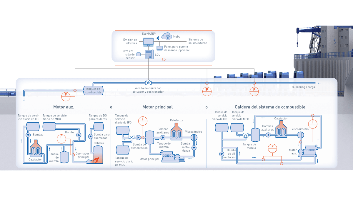 Monitorización del consumo y suministro de combustible en un buque para cargas pesadas Buques
